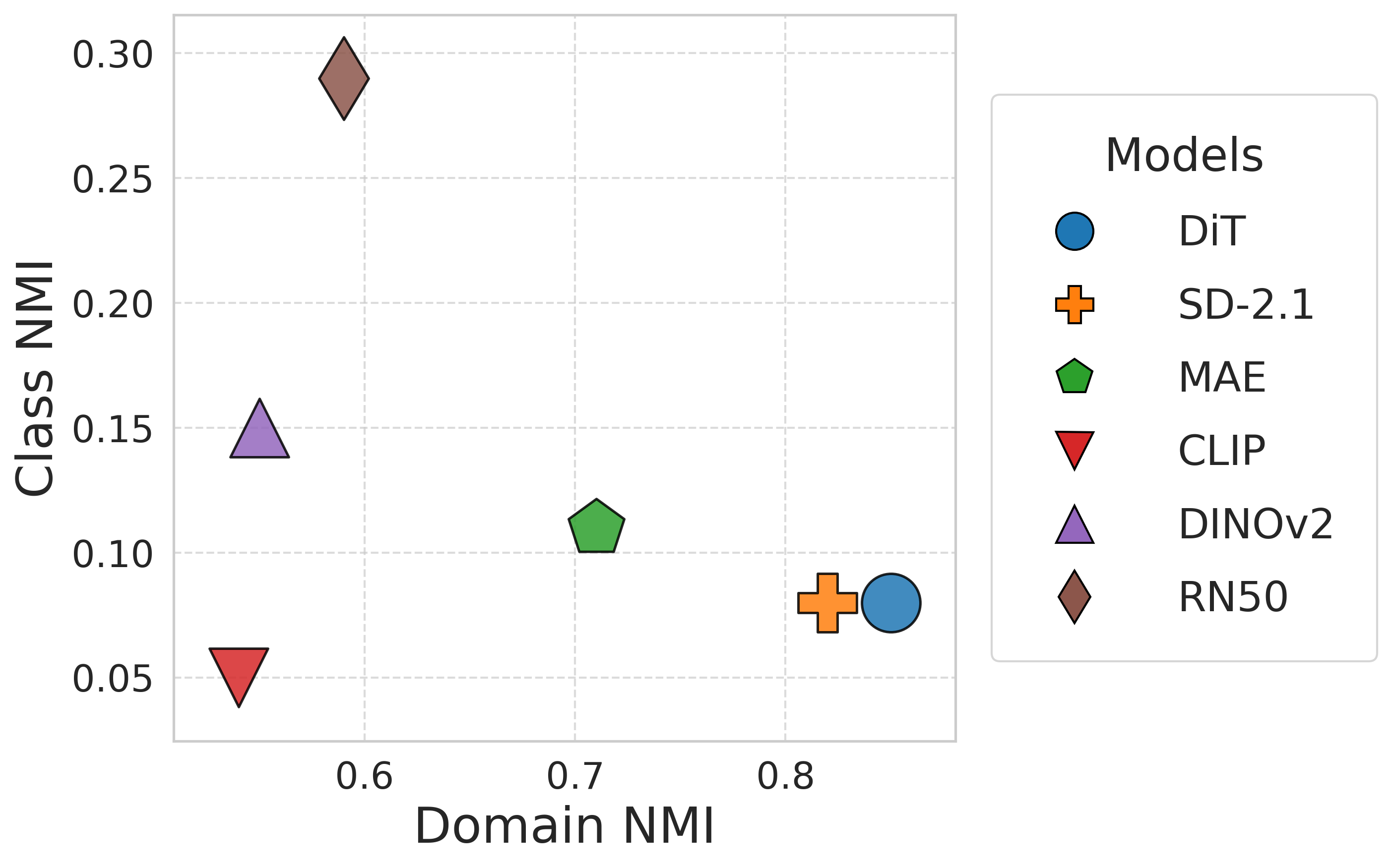 PACS NMI comparison
