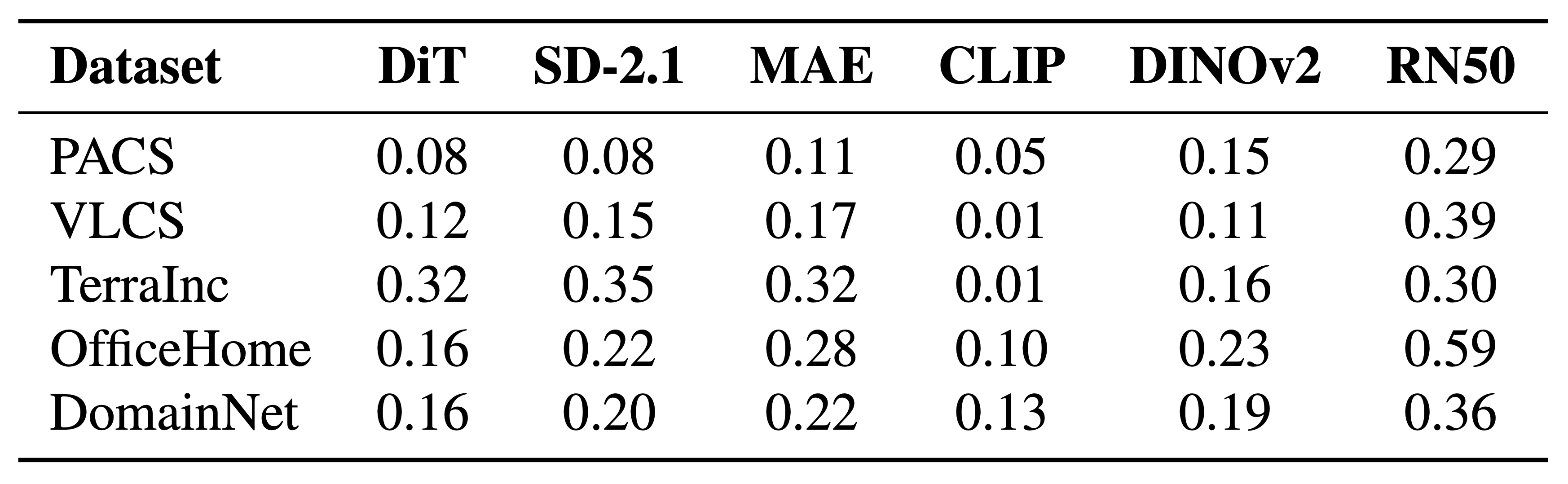 Class NMI scores