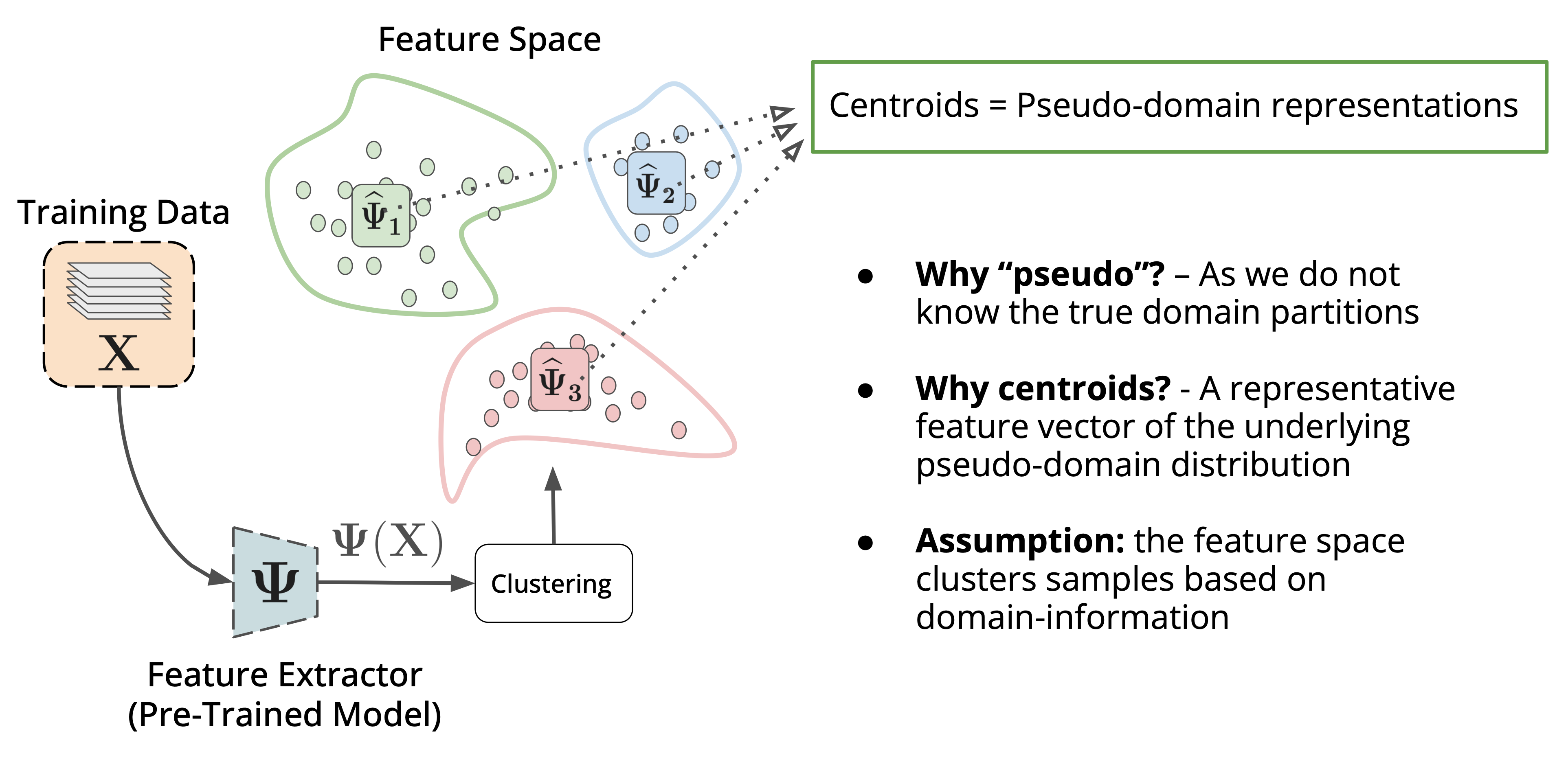 Clustering visualization