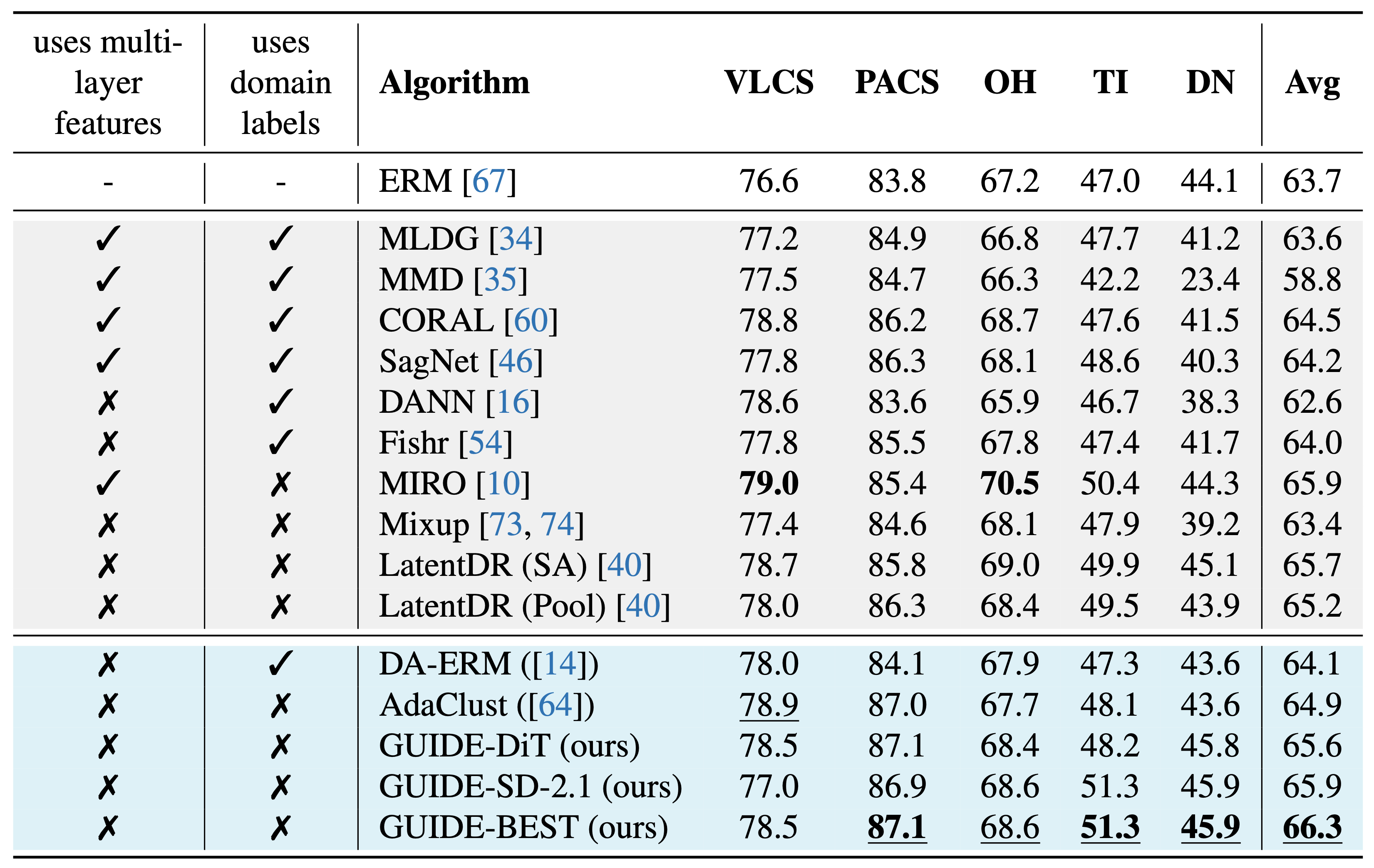 Class NMI scores