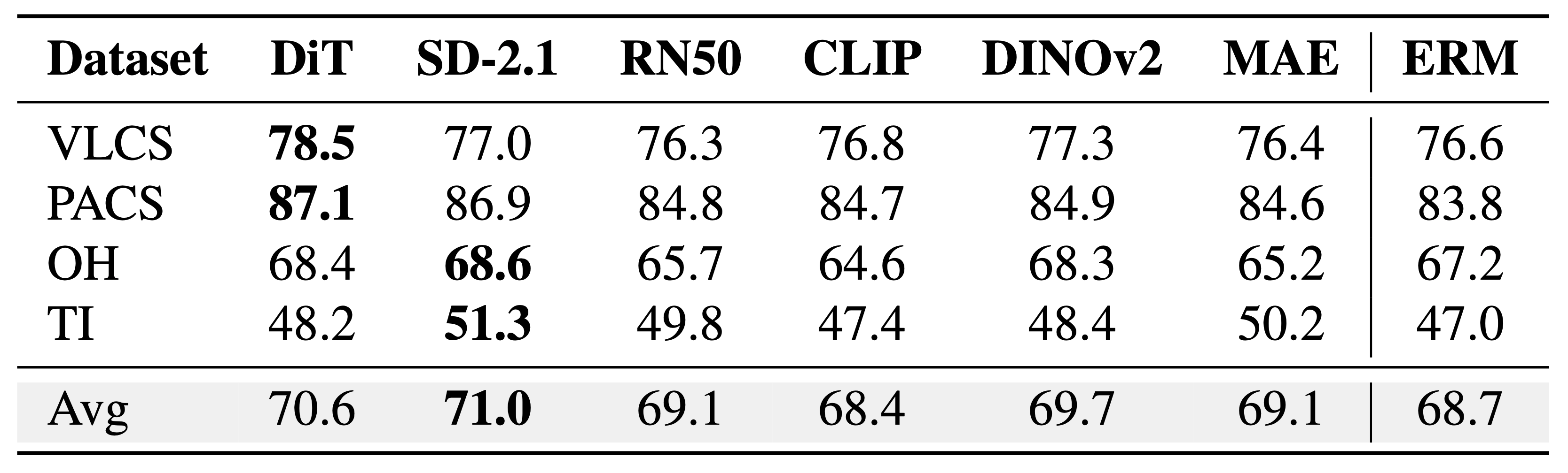 Class NMI scores