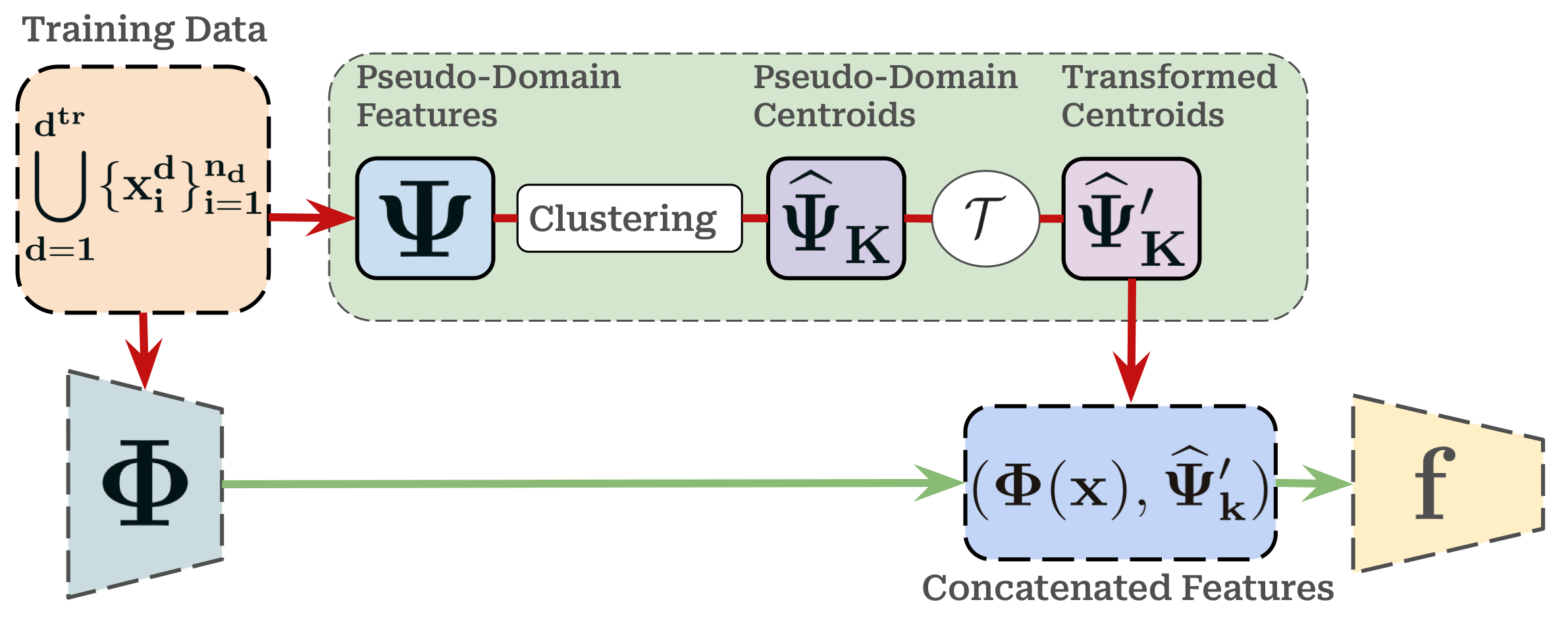 Clustering visualization