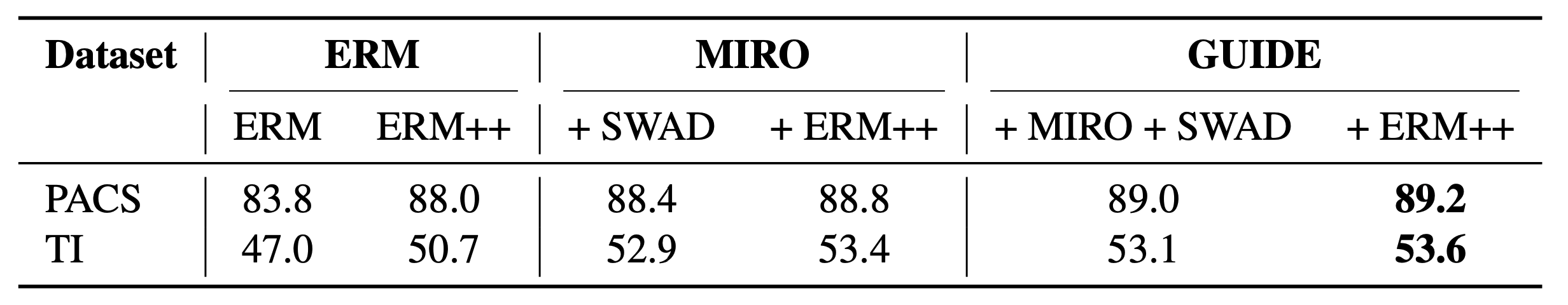 Class NMI scores