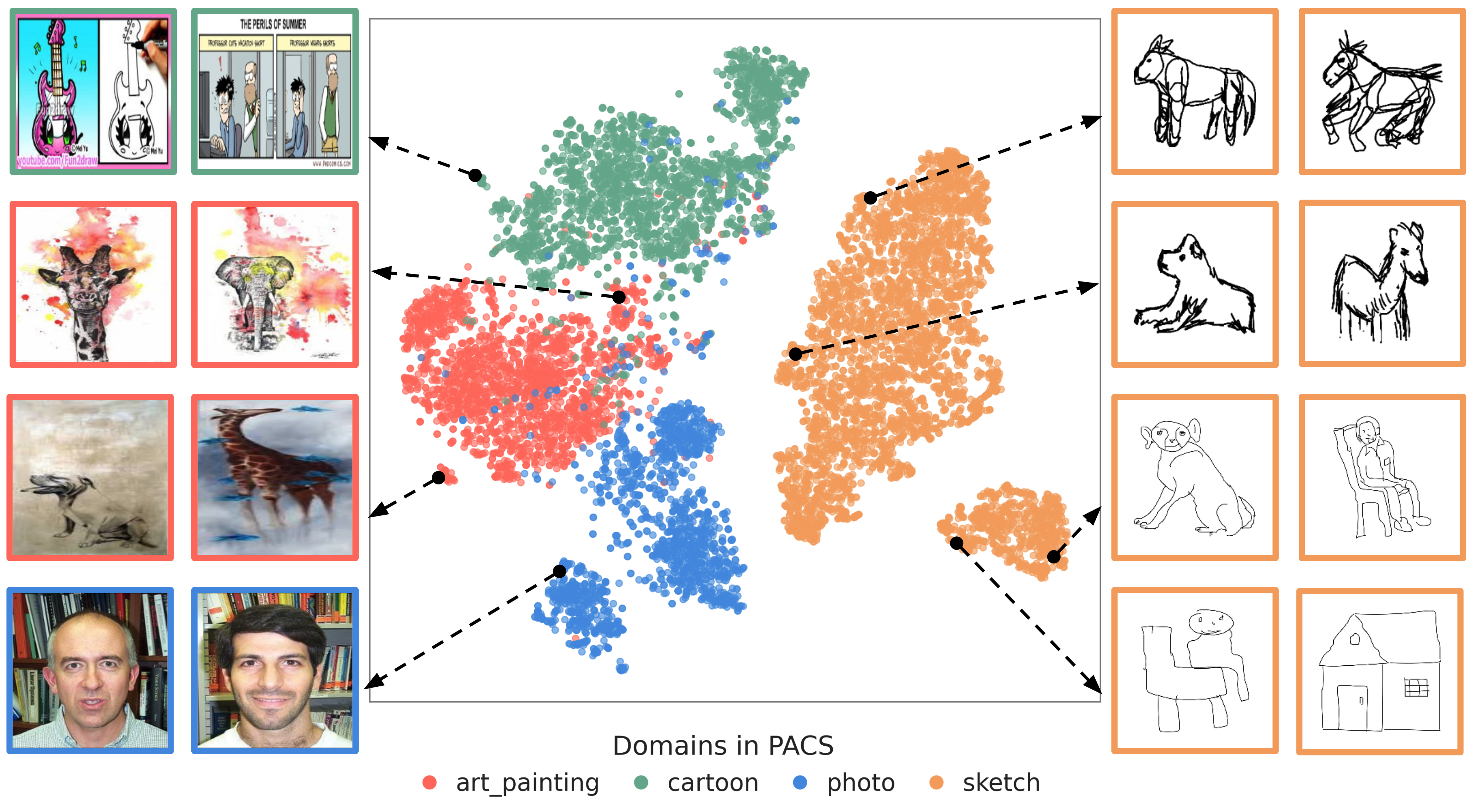 Pseudo-domain discovery