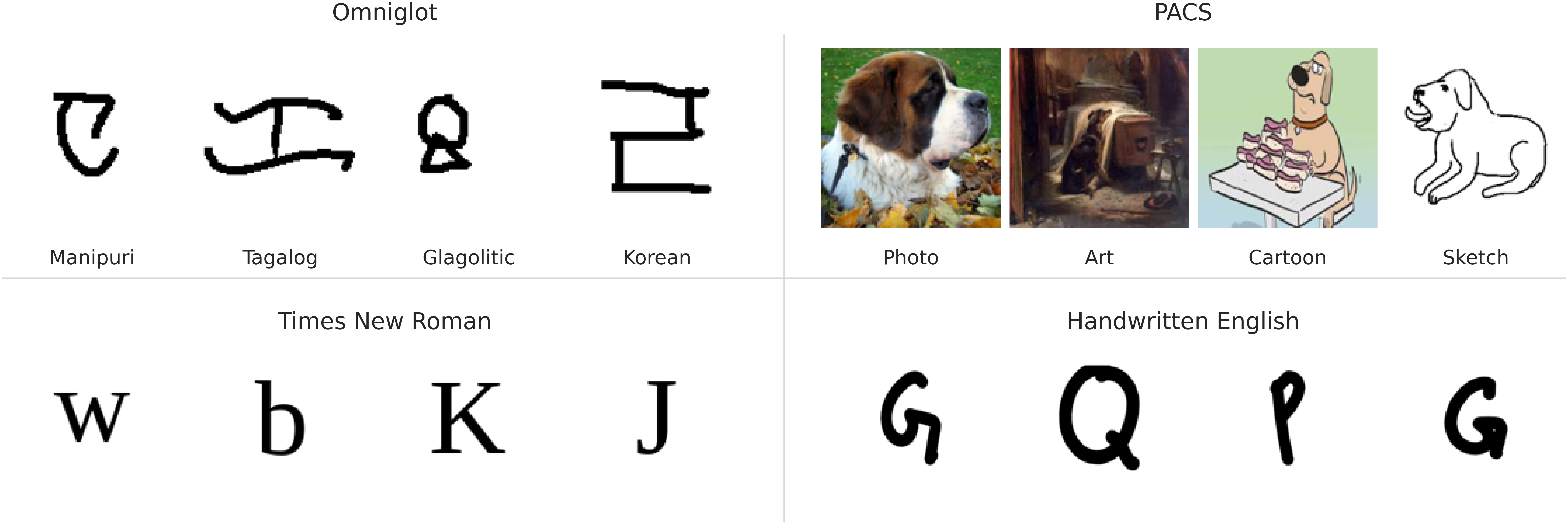 Grid of character examples across scripts and visual styles (Omniglot style evaluation data)